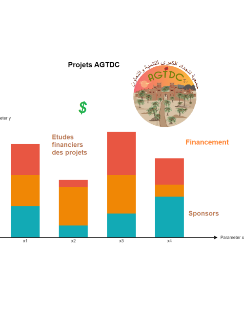 projets_financiersAgtdc_20230506